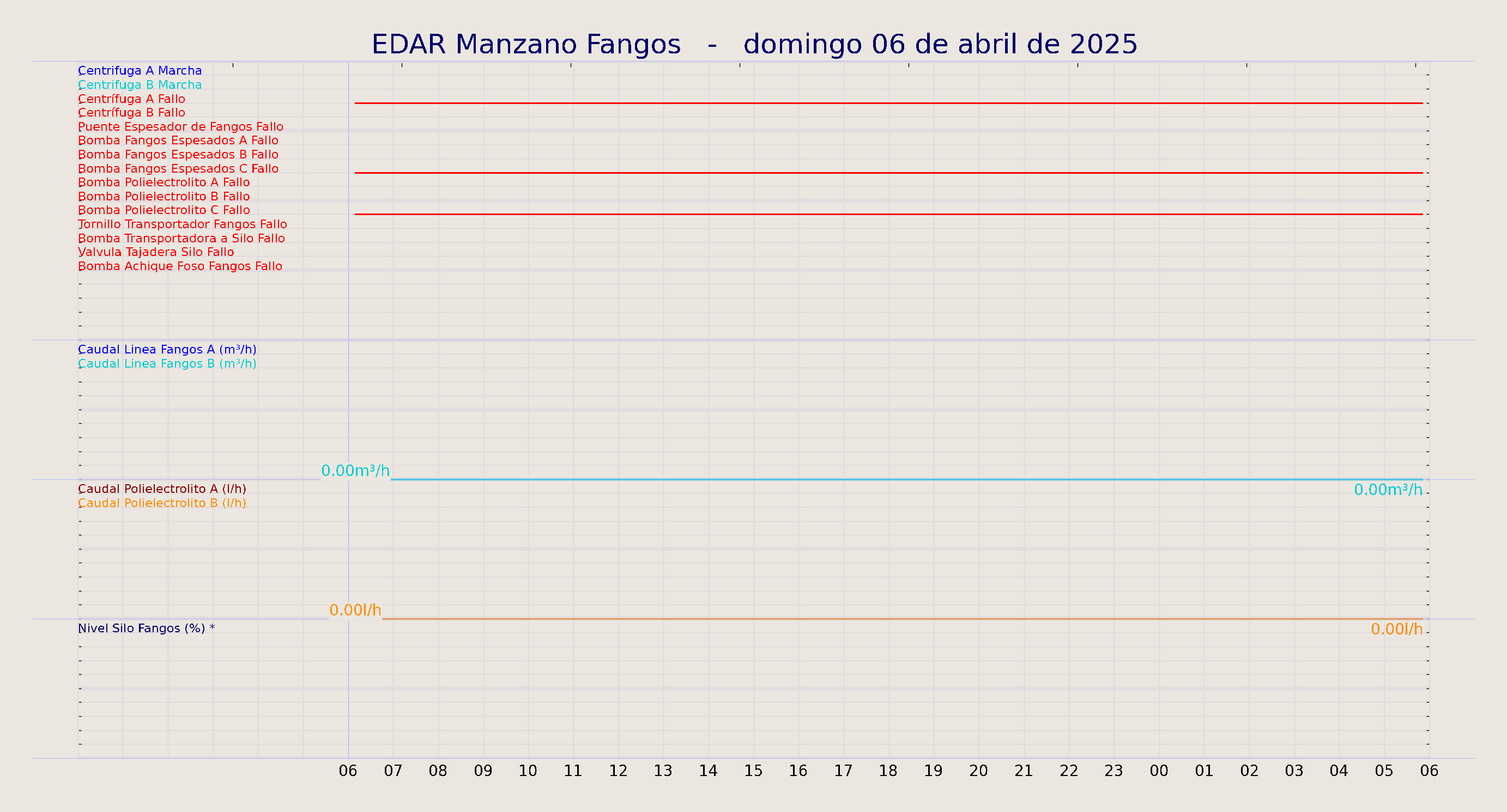 ../../imagenes/vid/2025/EDAR Manzano Fangos/2025-04-06 EDAR Manzano Fangos.png